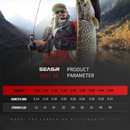 Linha de Pesca Multifilamento Seasir RedBull 8 Fios PE com 150M de Comprimento